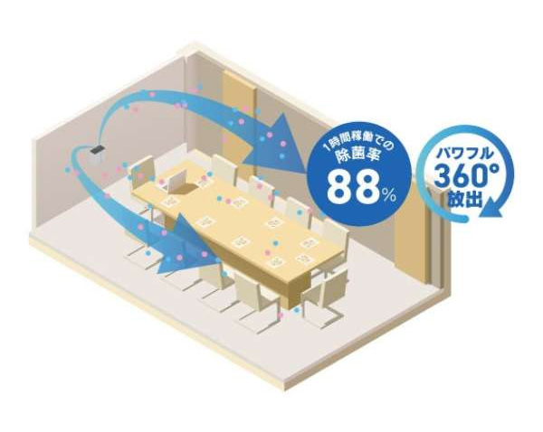 360度