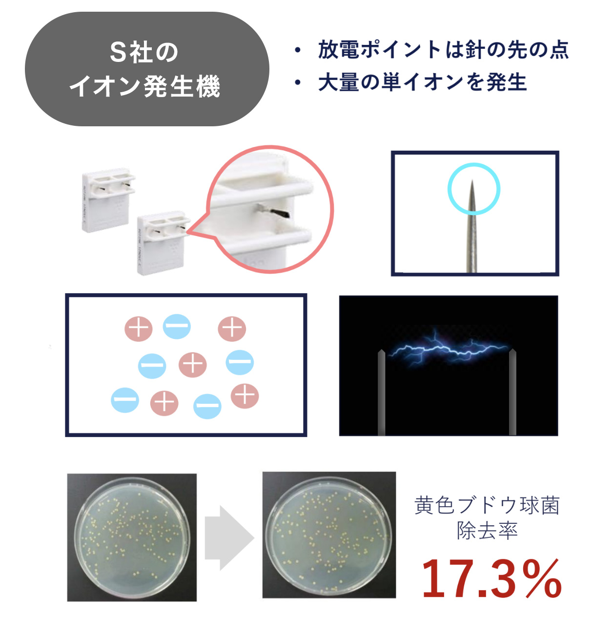 比較01